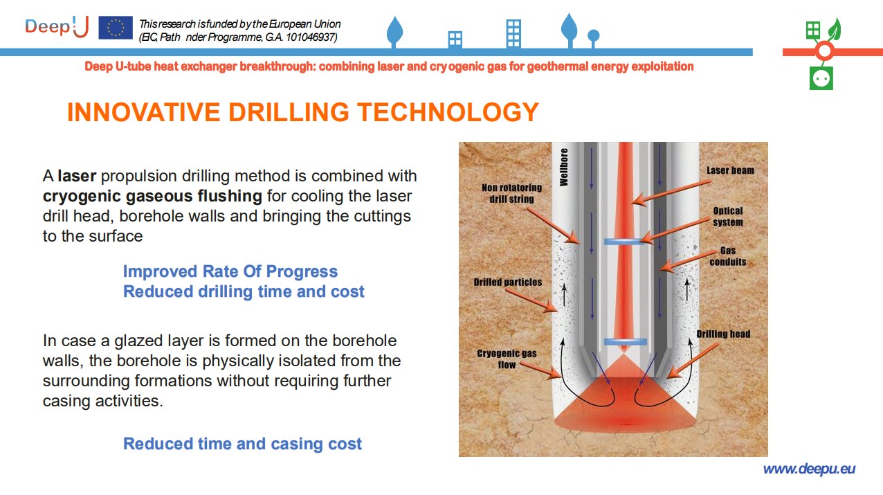 DeepU, la geotermia di domani con perforazioni laser è pronta ai test sul campo